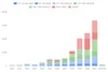 Graph 1: Investment into impact tech scaleups (2011-2021)