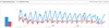 Chart showing searches for “bachelorette party” and “bachelor party” over the past year in the U.S.; the chart shows “bachelorette party” is searched almost two times more.