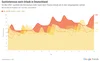 Eine Grafik zeigt das Suchinteresse nach Urlaub