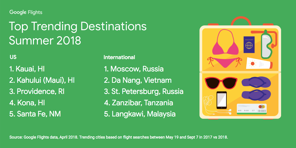 Trending summer destinations