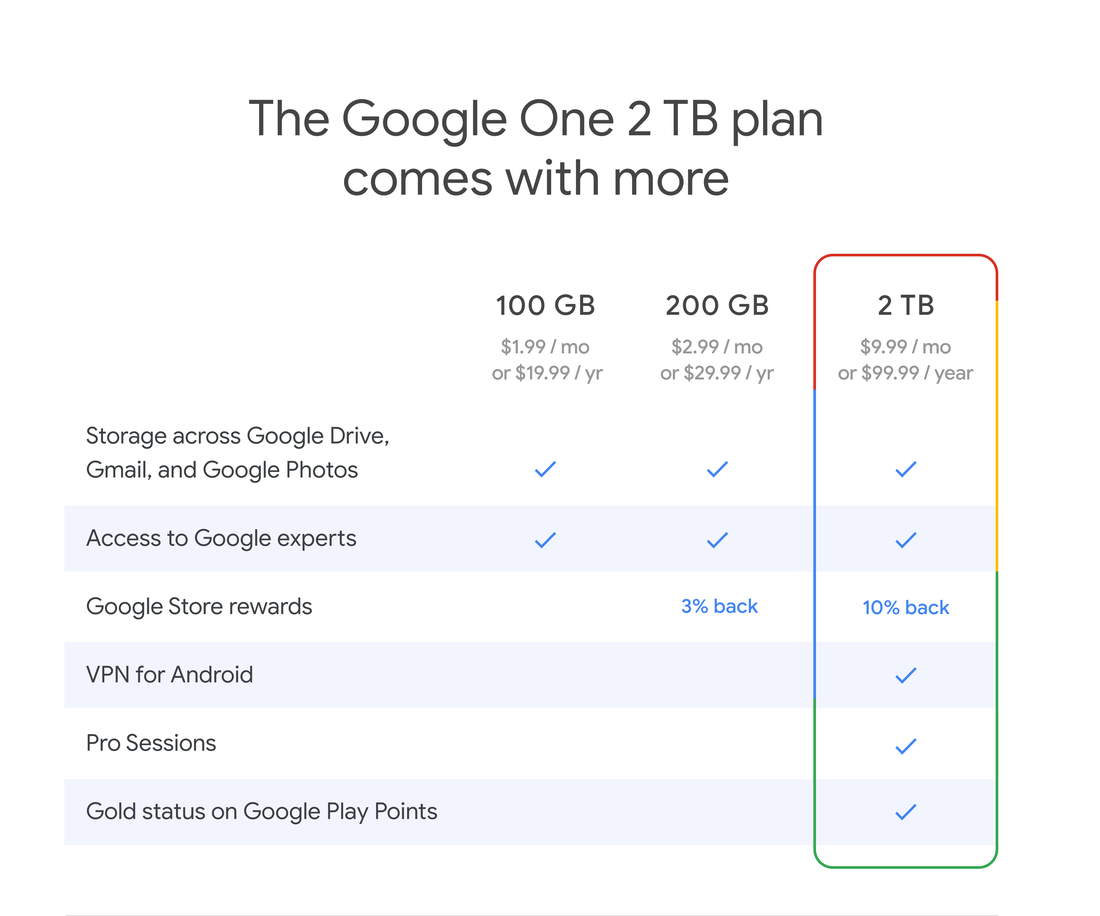 More Online Protection With The New Vpn By Google One