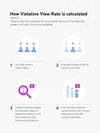 How Violative View Rate is calculated