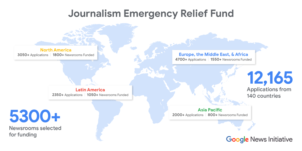 Providing emergency funding for 5,300+ local news organizations