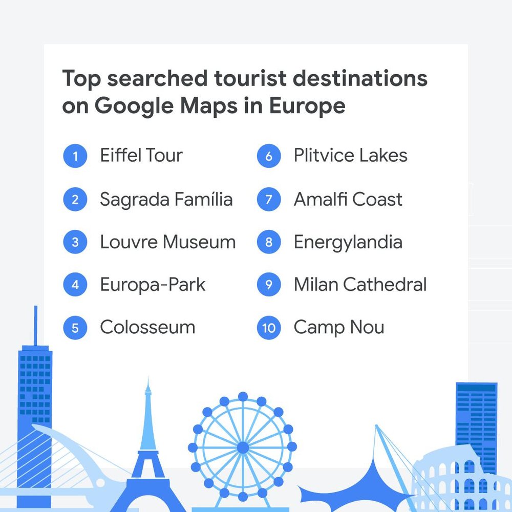 A list of top searched destinations on Google Maps in Europe and blue illustrations of each