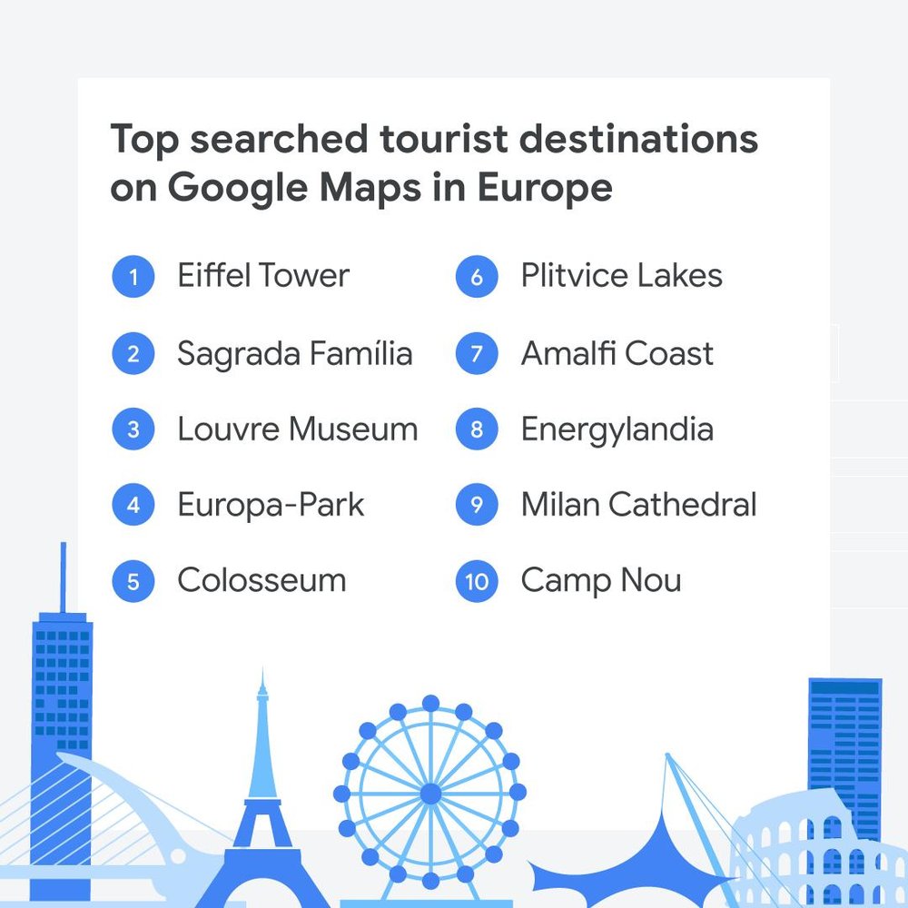 A list of top searched destinations on Google Maps in Europe and blue illustrations of each