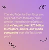 YouTube Partner Program has paid more than $70 billion to creators, artists, and media companies between 2020-2023.