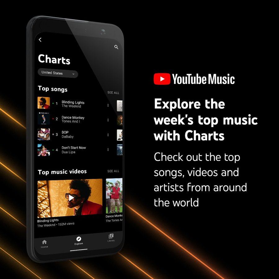 Introducing Global Charts to YouTube Music