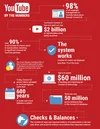 YT_Mailer_Infographic_Red.jpg