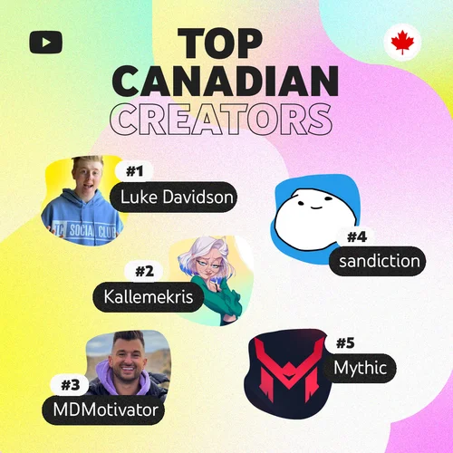 2022 Top-Trending U.S. Videos, Creators: Technoblade, MrBeast