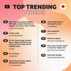 Top Trending Videos