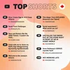 Top Shorts