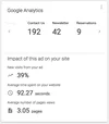 Analytics in AdWords Express