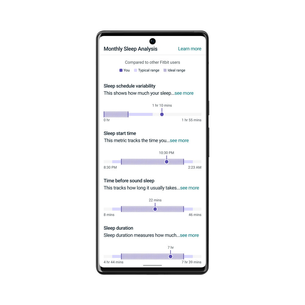 Monthly sleep metrics graphic showcasing each of your month-long metrics like sleep schedule variability, sleep start time, time before sound sleep, sleep duration and deep sleep, with how you compare with others like you.