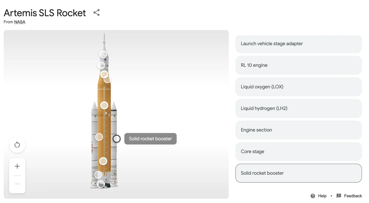 A rendering of the Artemis SLS Rocket