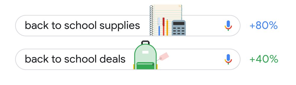 Two search bars show the queries “back to school supplies” and “back to school deals.” The “back to school supplies” bar has illustrations of a notebook, a calculator, pens and pencils, with the text “+80%” next to it in blue. The “back to school deals” bar has an illustration of a backpack with a price tag, with the text “+40%” next to it in green.