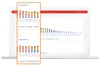 Screengrab of AdMob bid landscape report highlighting the A/B test mediation setup filters and bid landscape charts