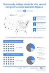 [edu] community college research UPDATED