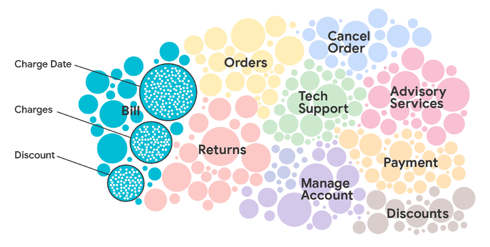 chatbase cluster