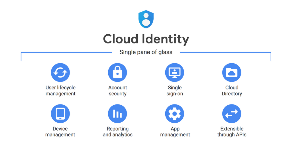 Cloud identity management