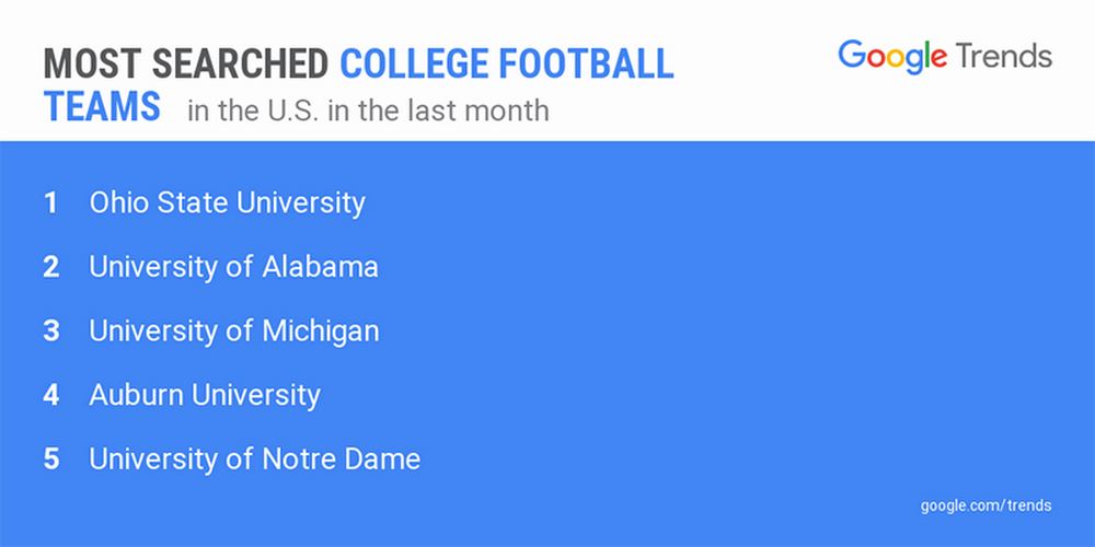 college-football-teams-trends.width-1024.png