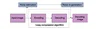 Noise regeneration system improves the perceived quality of lossy compression algorithms by adding 'texture'.