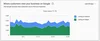 A breakdown of how many are coming from Google Search vs. Maps