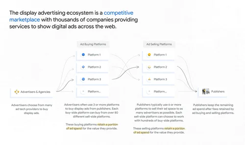 ad tech infographic