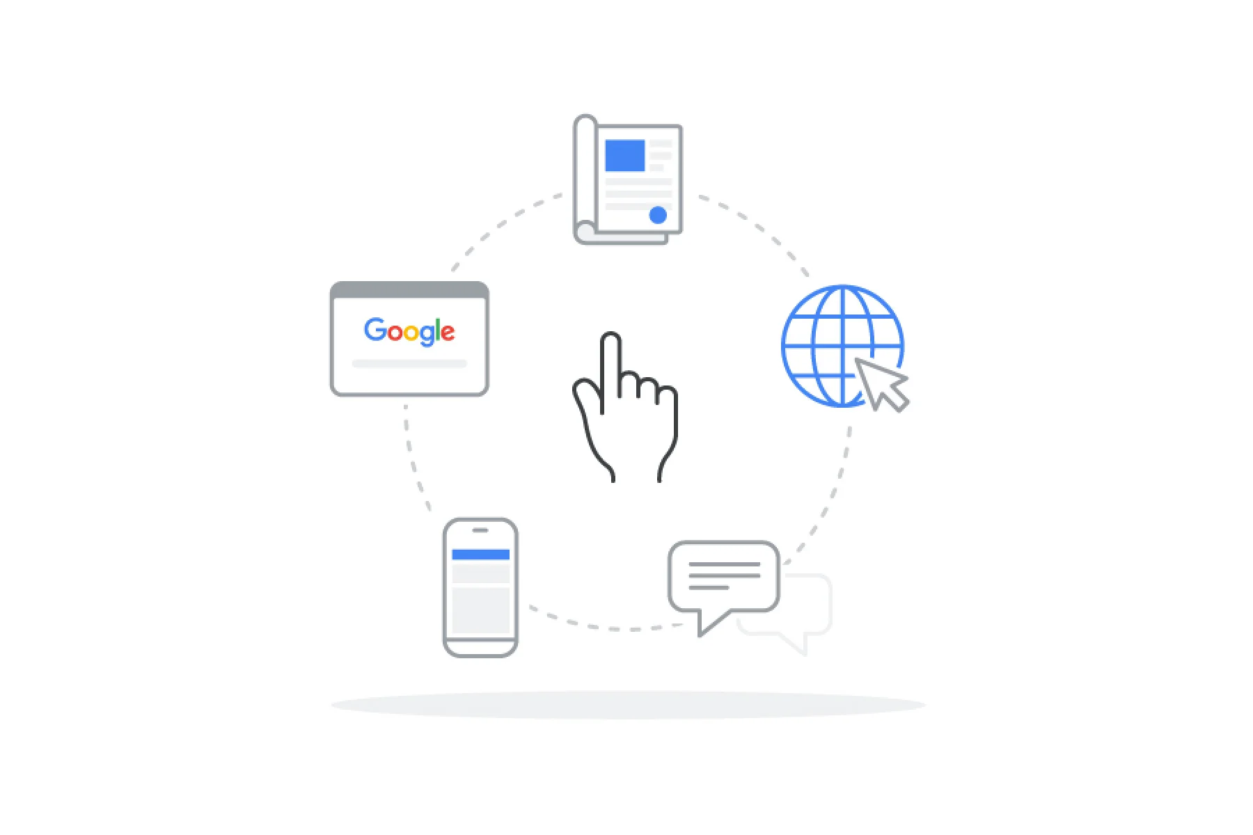 A hand icon surrounded by icons of a Google homepage, chat box, mobile phone, magazine or newspaper, and a globe with a computer mouse arrow