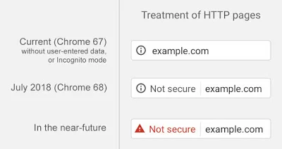 Google Security: Focus on HTTPS