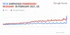Graph showing search interest in feta versus parmigiano-reggiano.