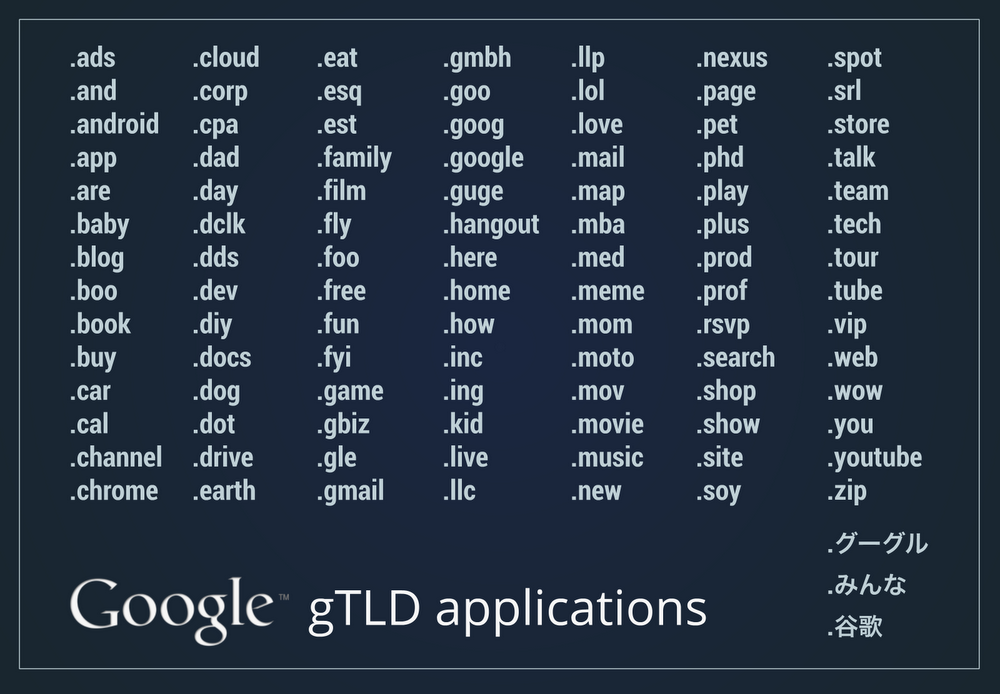 gTLD application list