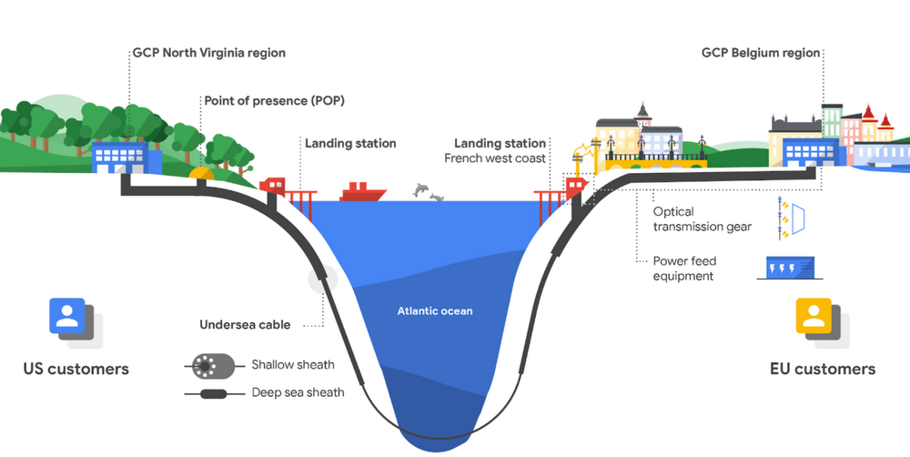 GCP Subsea Cable