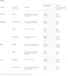 Una tabella che mostra le prestazioni di Gemini Ultra su benchmark per il testo, a confronto con GPT-4