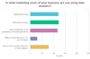 Google Mit Webinar Poll 1