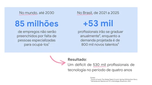 Google doa US$ 1,5 mi a ONG de tecnologia