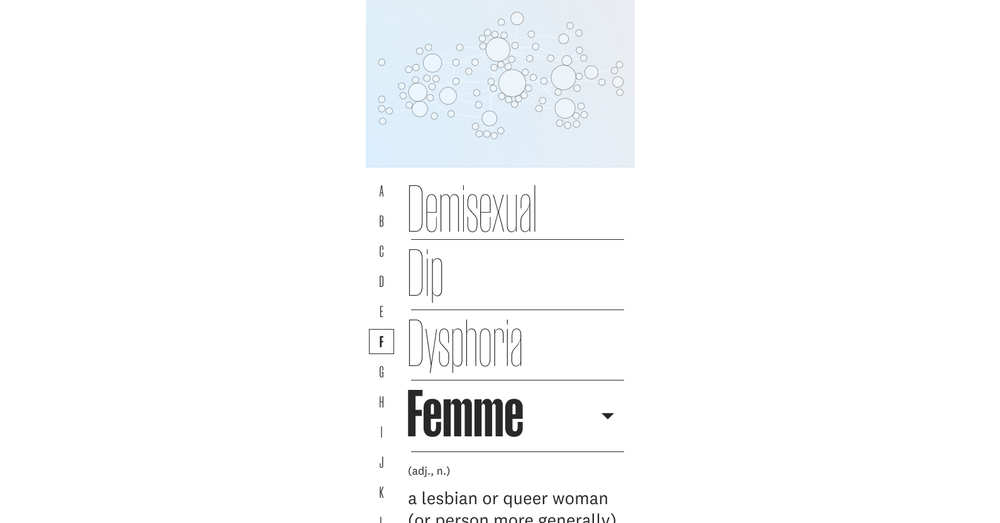 The left column displays letters in alphabetical order. In the middle, phrases like "Demisexual, Dip, Dysphoria, Femme" appear.