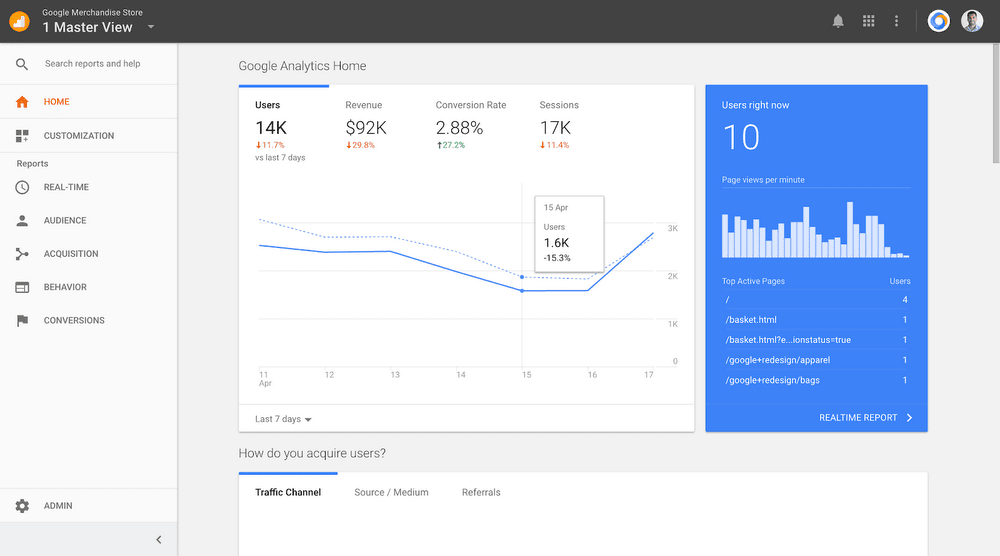 Google Analytics demo view