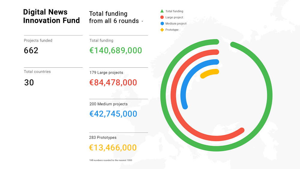 Graphic depicting DNI’s total funding across Europe since its launch.