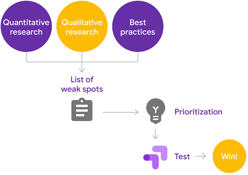 Beyond the ad: Conversion OptimizationBeyond the ad: Conversion OptimizationConversion Specialist