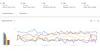 Trends chart showing tea recipe trends from the past twelve months on Google Search, in Vietnam, Taiwan, Hong Kong, Singapore.