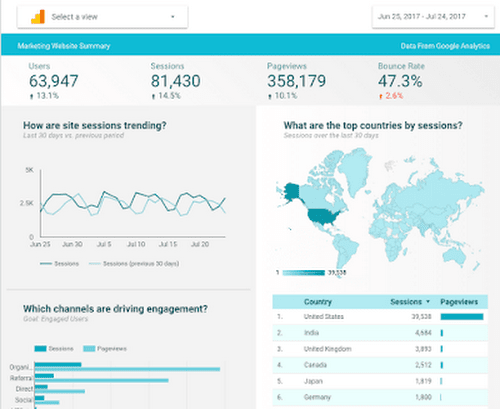 New Data Studio Data Control