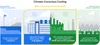 An infographic shows how Google’s 2021 data center water footprint is roughly comparable to the water needed to irrigate and maintain 29 golf courses in the southwest U.S. in a year. Also, the energy savings associated with water cooling helped us avoid emitting about 300,000 tons of CO2.