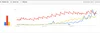 Trends chart showing the rise in searches for bubble tea, green tea, and matcha trends on Google Search, worldwide 2004-present.