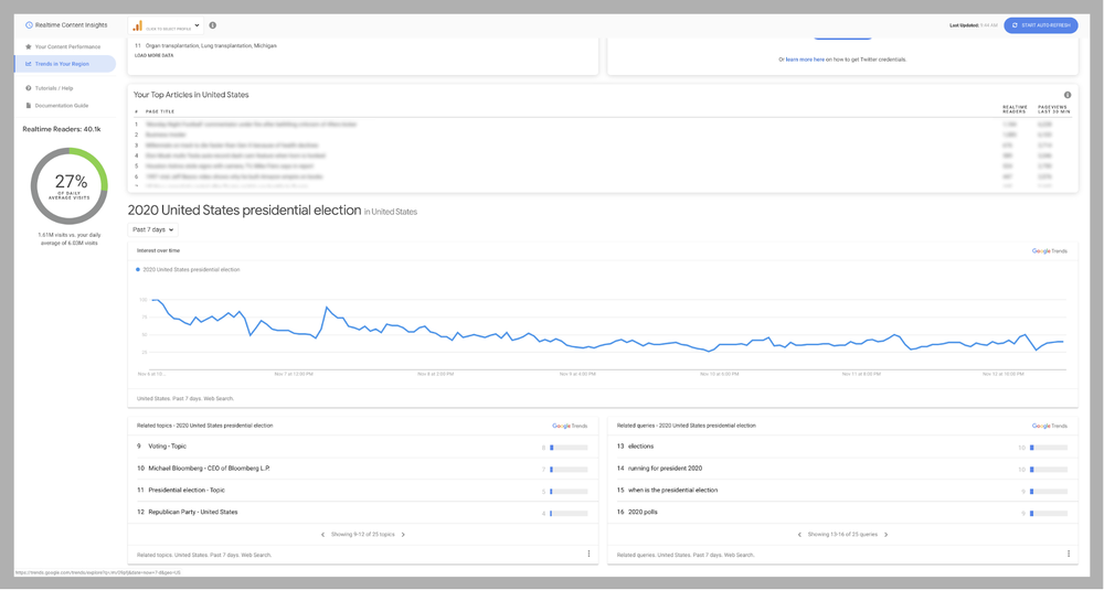 Realtime Content Insights Data