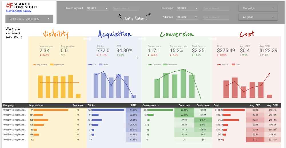 Google Ads monitoring report by Search Foresight