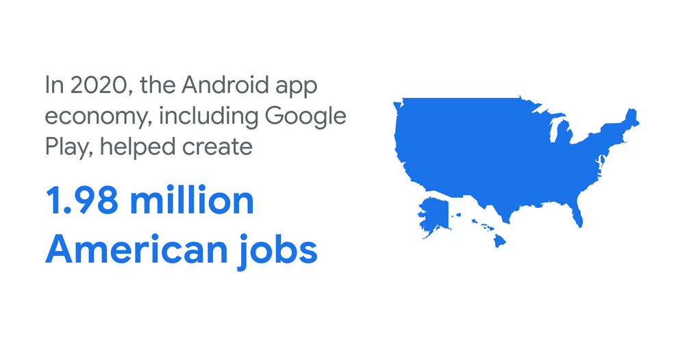 An image of the United States in blue. Text: In 2020, the Android app economy, including Google Play, helped create 1.98 million American jobs