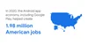 An image of the United States in blue. Text: In 2020, the Android app economy, including Google Play, helped create 1.98 million American jobs