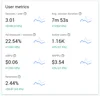 Screenshot showing the basic metrics in the user engagement card