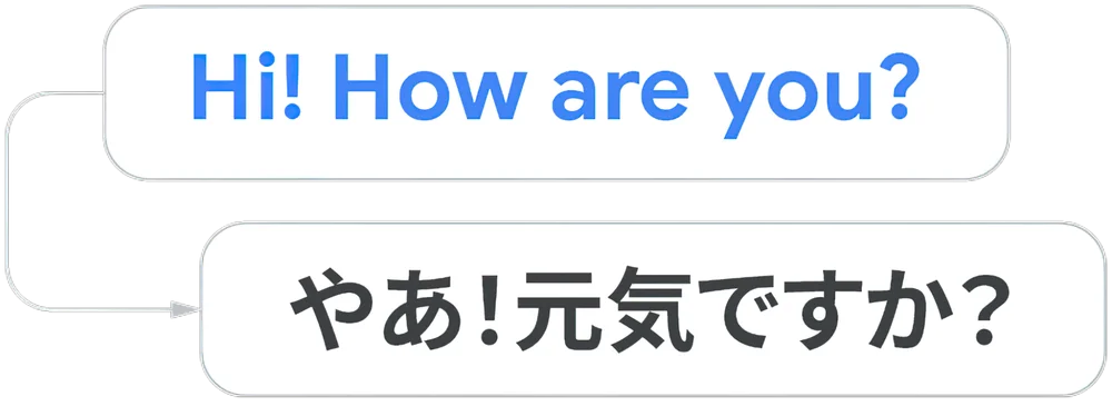 Translation of “Hi! How are you?" Into Japanese