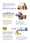 Infográfico apresenta números das doações feitas pelo Google.org à Gerando Falcões e à Amigos do Bem. Foram 5,5 milhões para a primeira e R$ 5,2 milhões para a segunda.